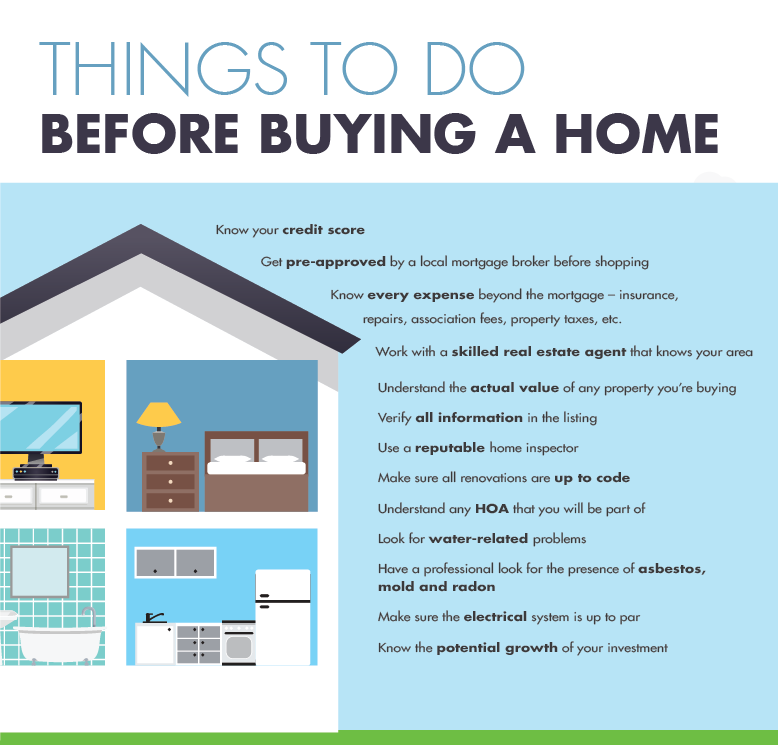 things you need to do before buying a house