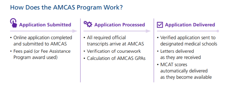 Amcas course categories picture