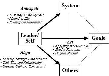 liderazgoAlpha2Dilts.gif