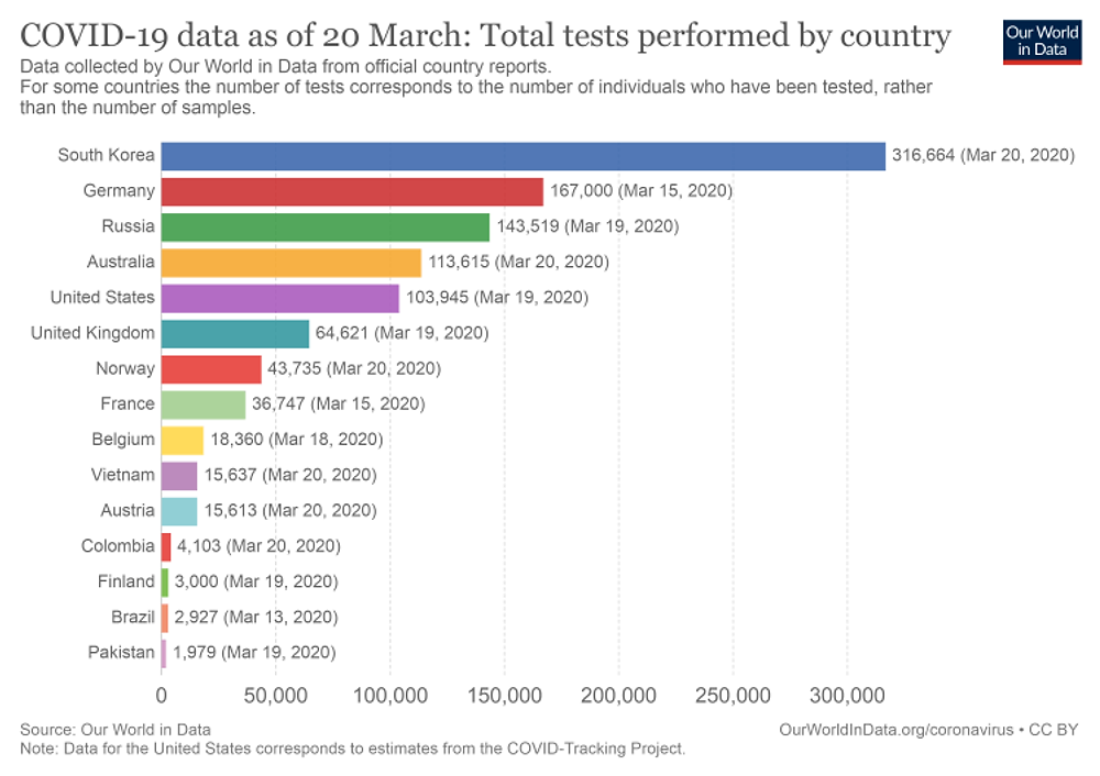 covid-19-tests-country (1)