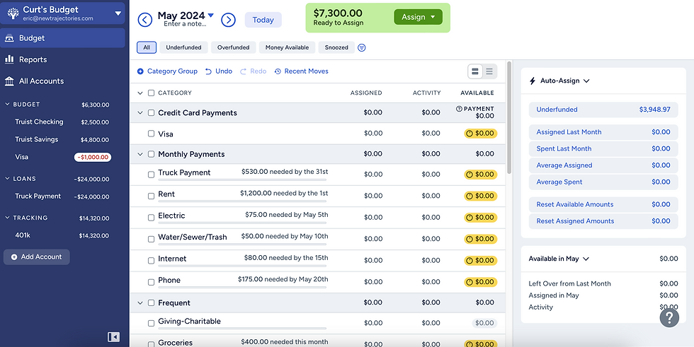 Allocating dollars to a YNAB budget