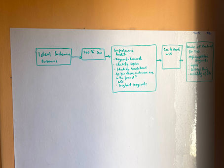 LONG TERM SEARCH VISIBILITY