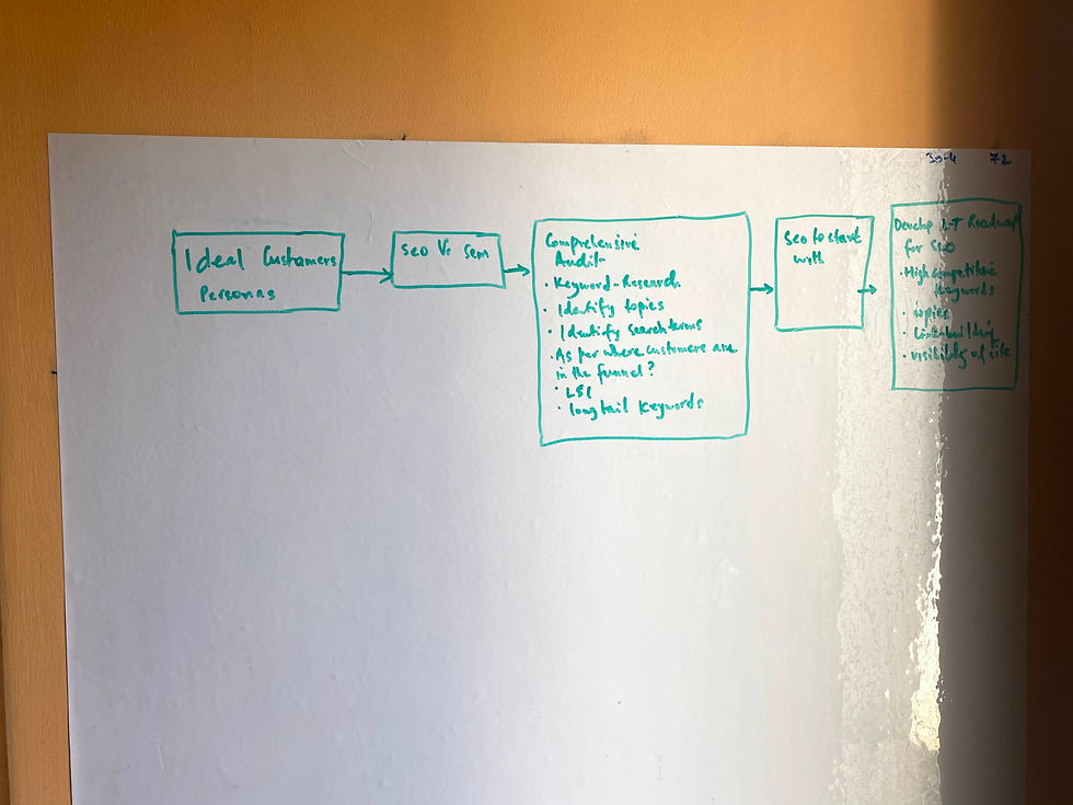 factors for pre-seo plan