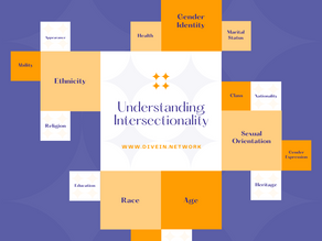 Understanding Intersectionality