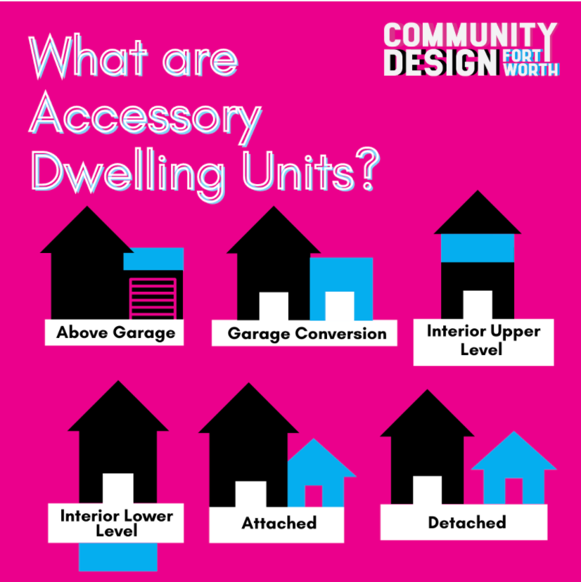 What are Accessory Dwelling Units?