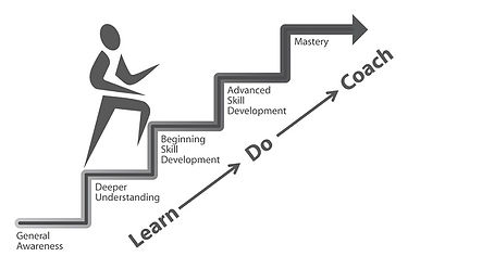 Leadership Development Programs