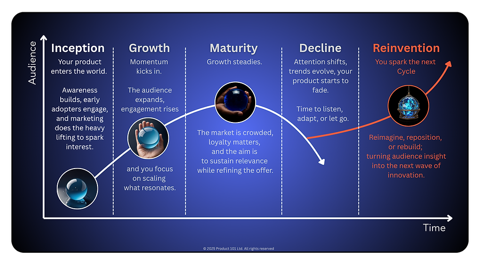 Idea Lifecycle Dark (2).png