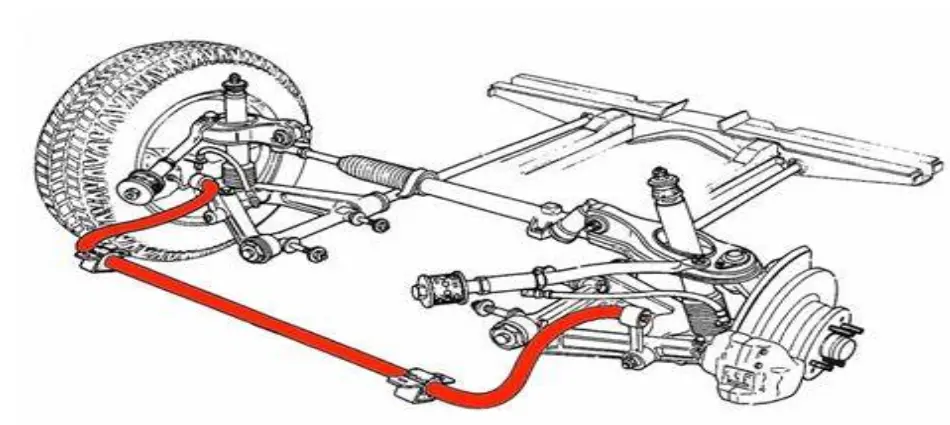 SWAY BAR OR ANTI ROLL BARS