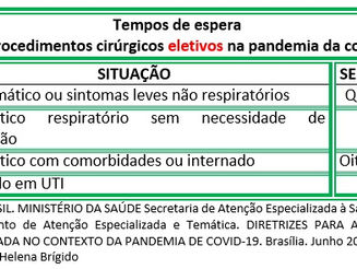 Tempos de espera para procedimentos cirúrgicos eletivos na pandemia da covid-19