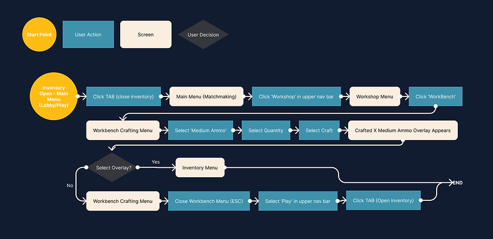 Original Workshop Flow.png