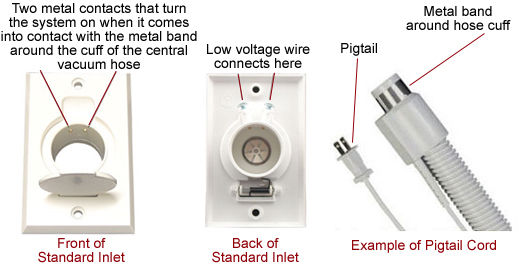 Thumbnail: Standard Valve Faceplate