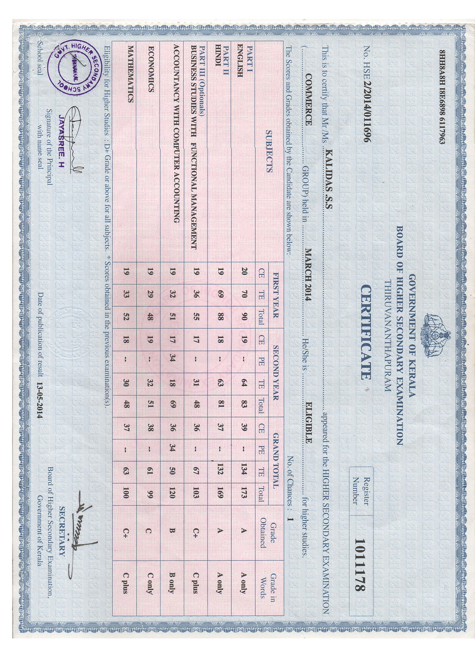 +2 certificate