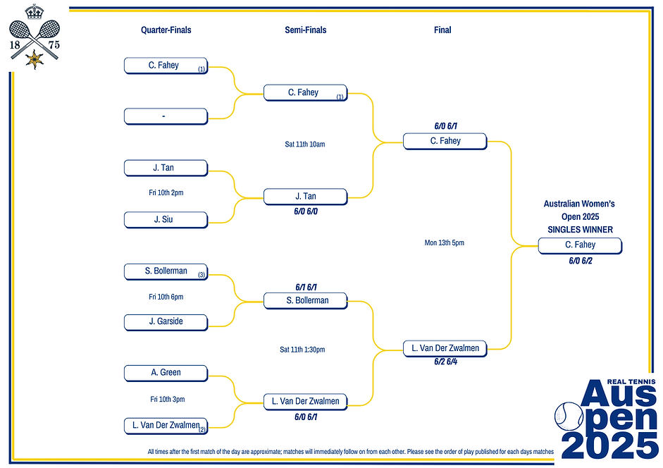 Women's Singles Draw - Final.png