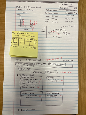 Hand-drawn wirframe emphasizing bar charts and line graphs.