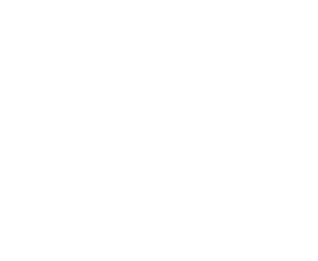 ENTENDA COMO FUNCIONA AS EQUIVALÊNCIAS (1).png