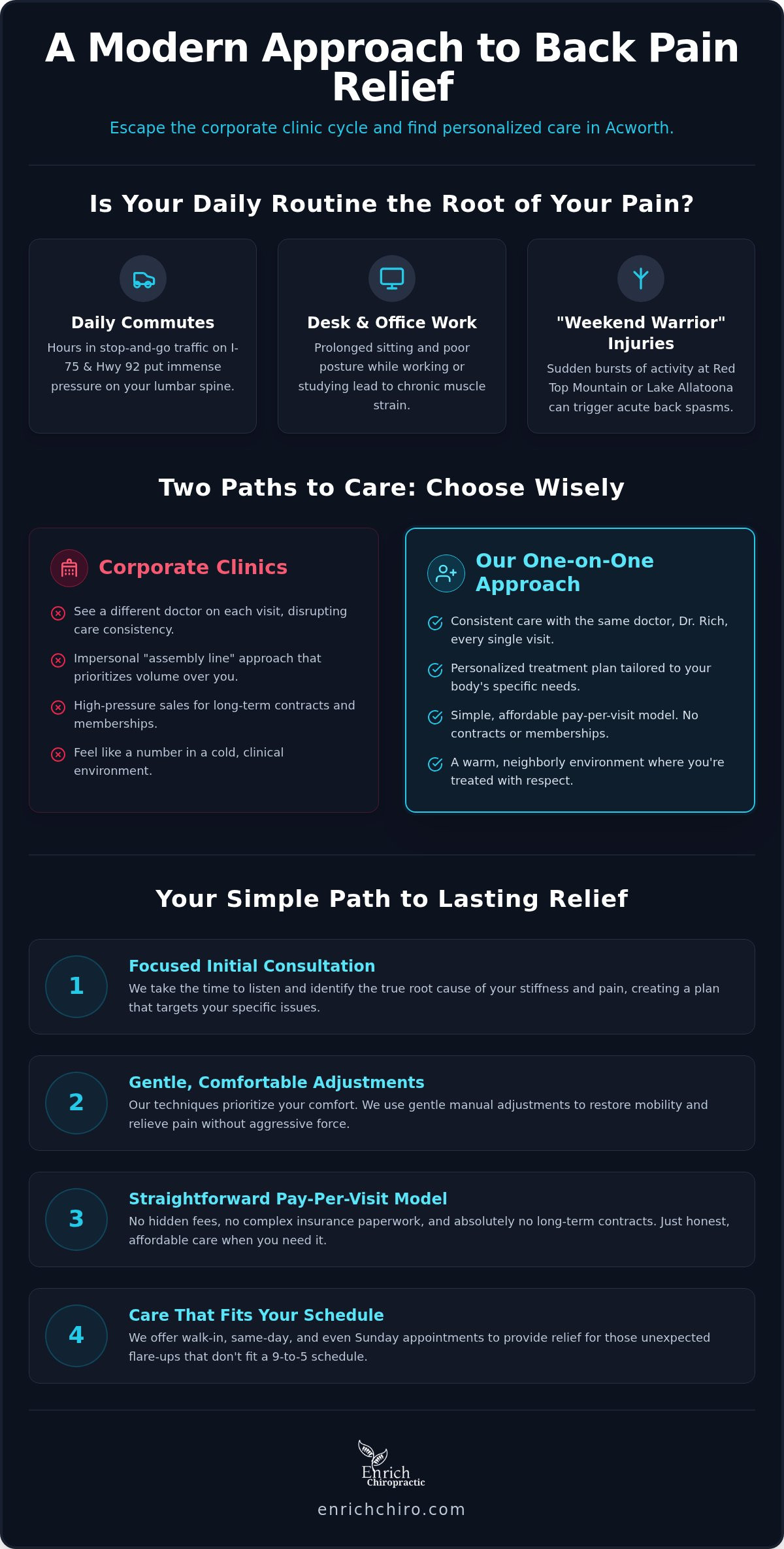 Back pain chiropractor Acworth