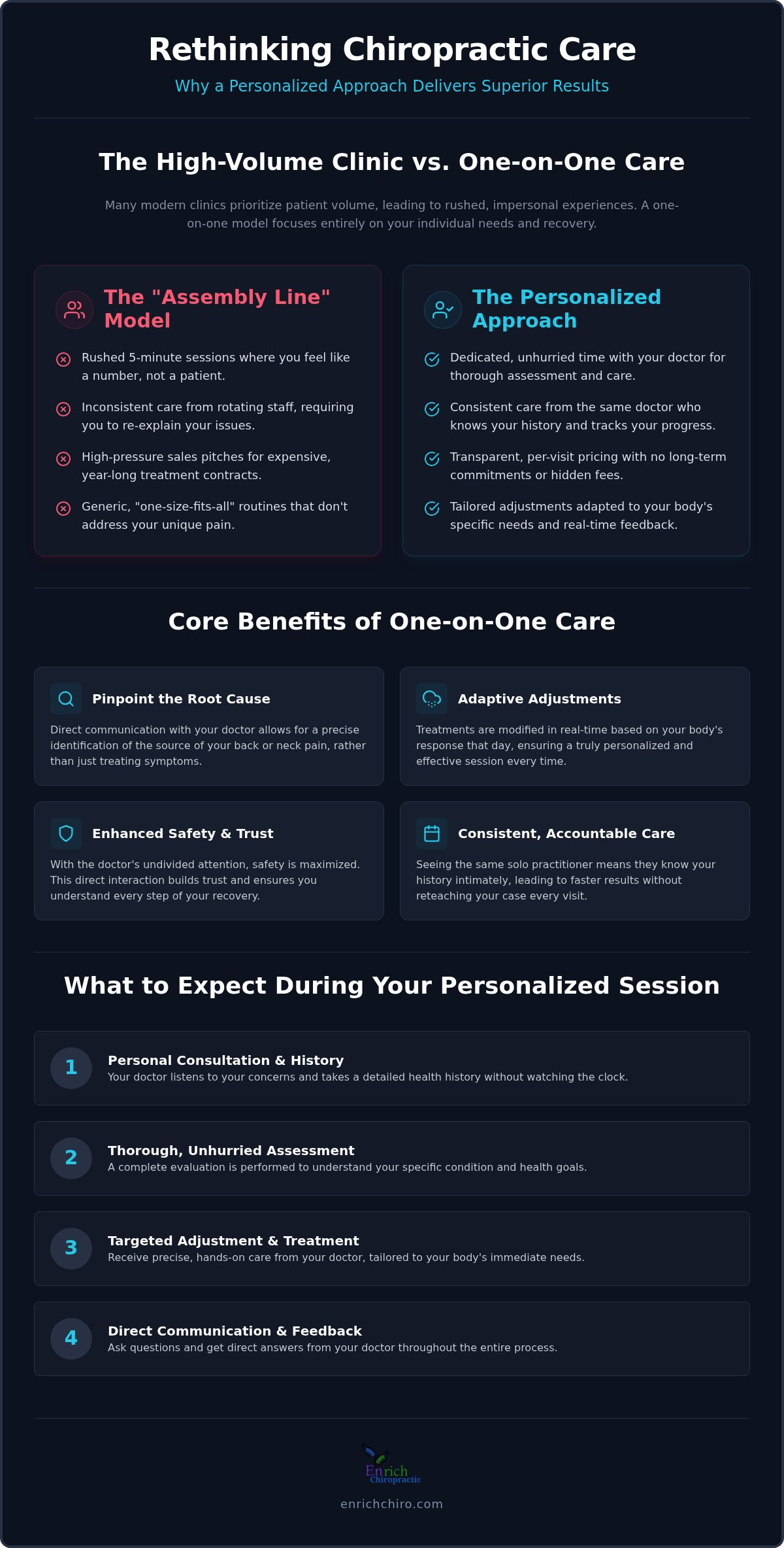 One on one chiropractic care Marietta