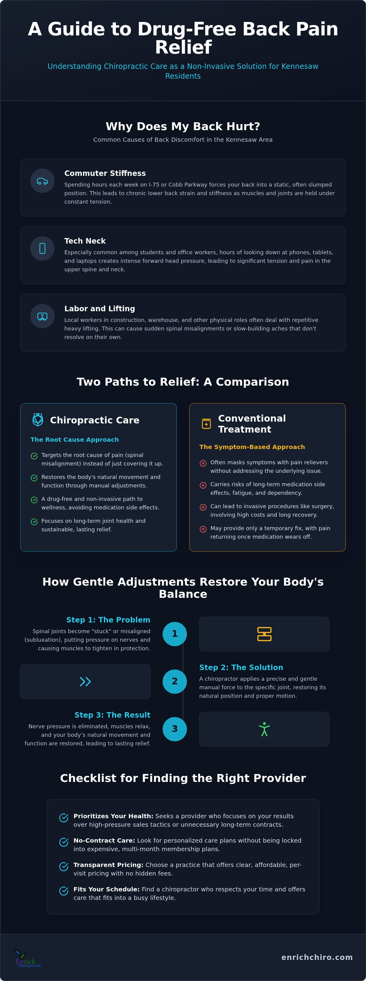 Drug-free back pain relief Kennesaw