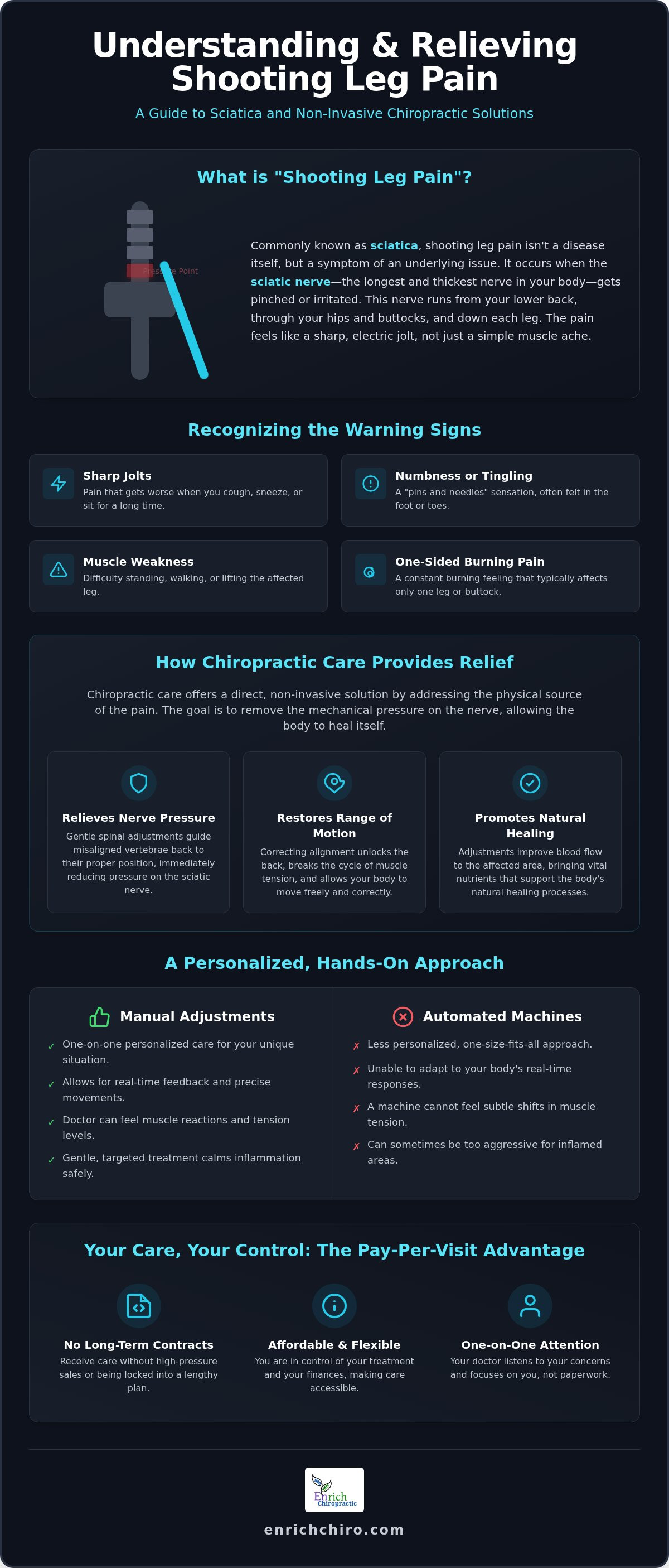 Chiropractor for shooting leg pain Marietta