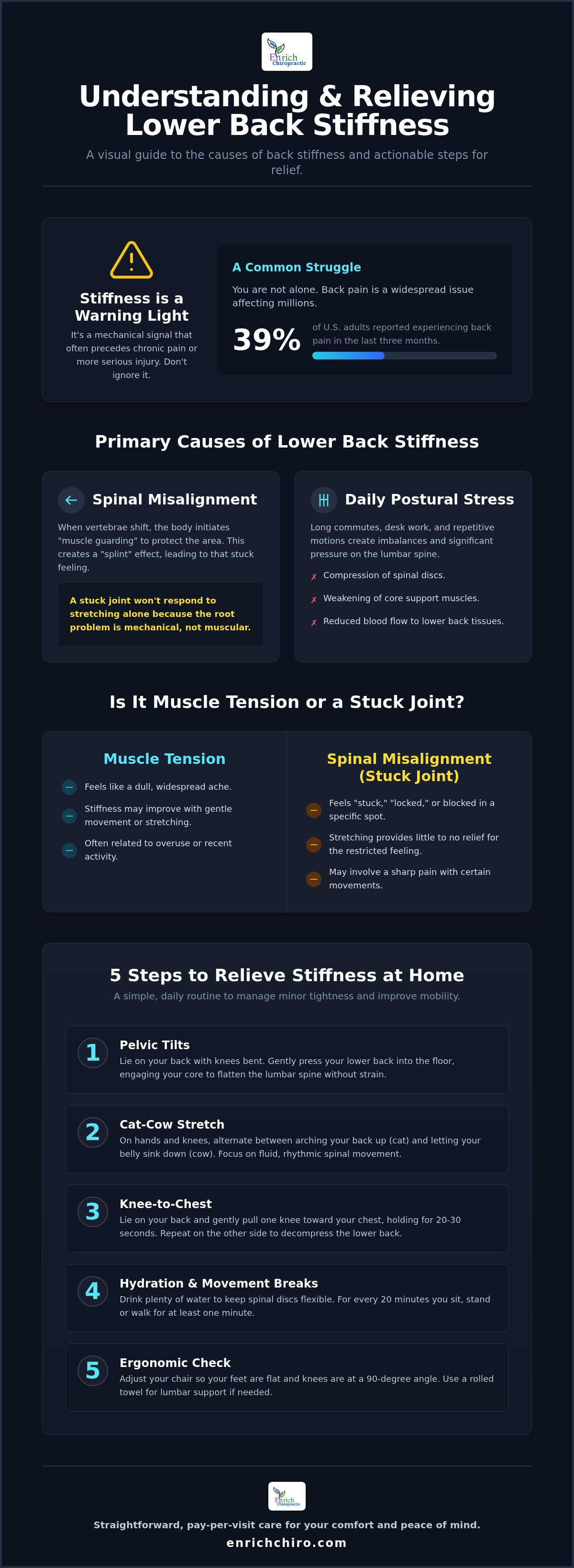 Chiropractor for back stiffness Woodstock