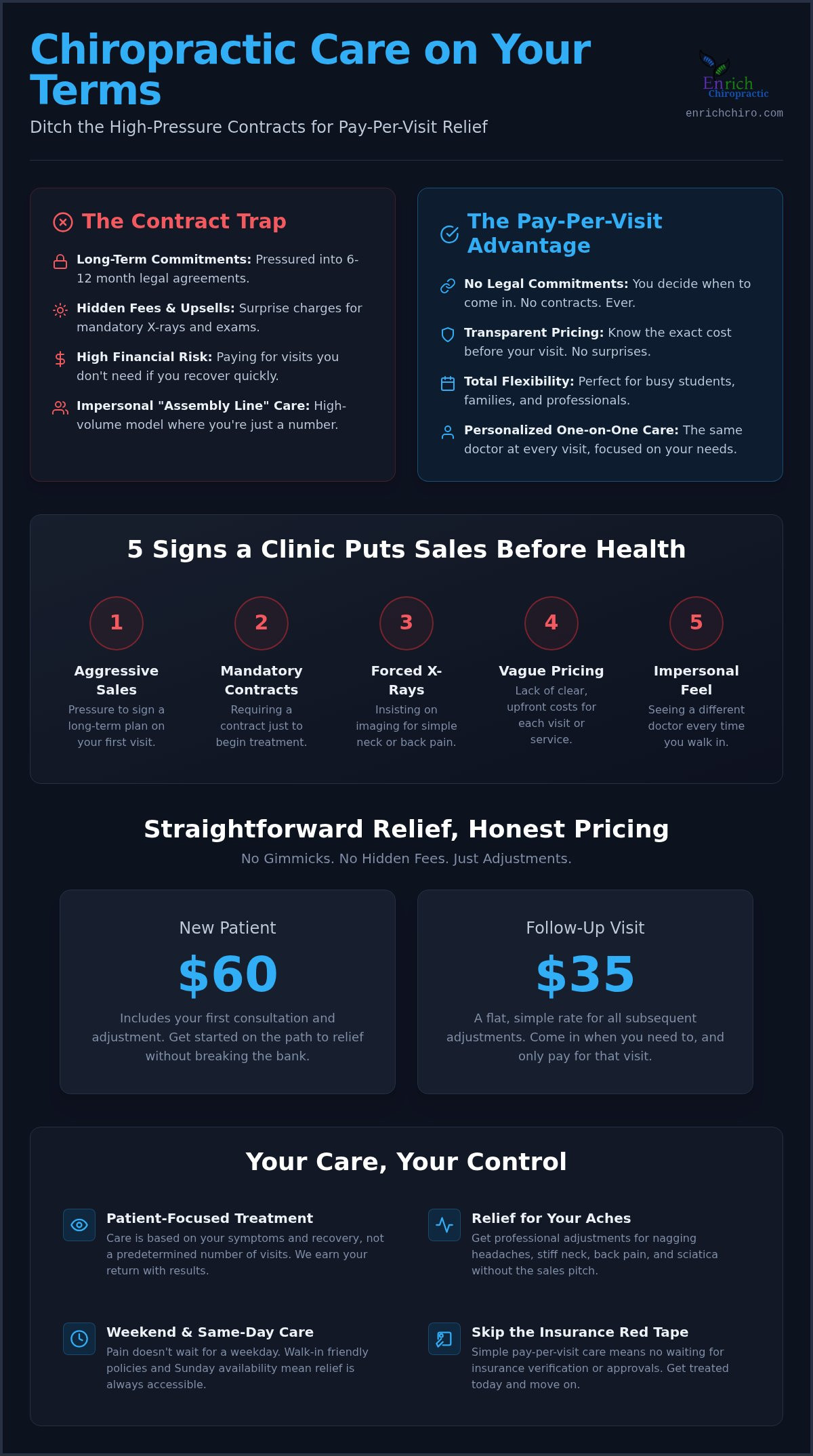 No contract chiropractor Marietta
