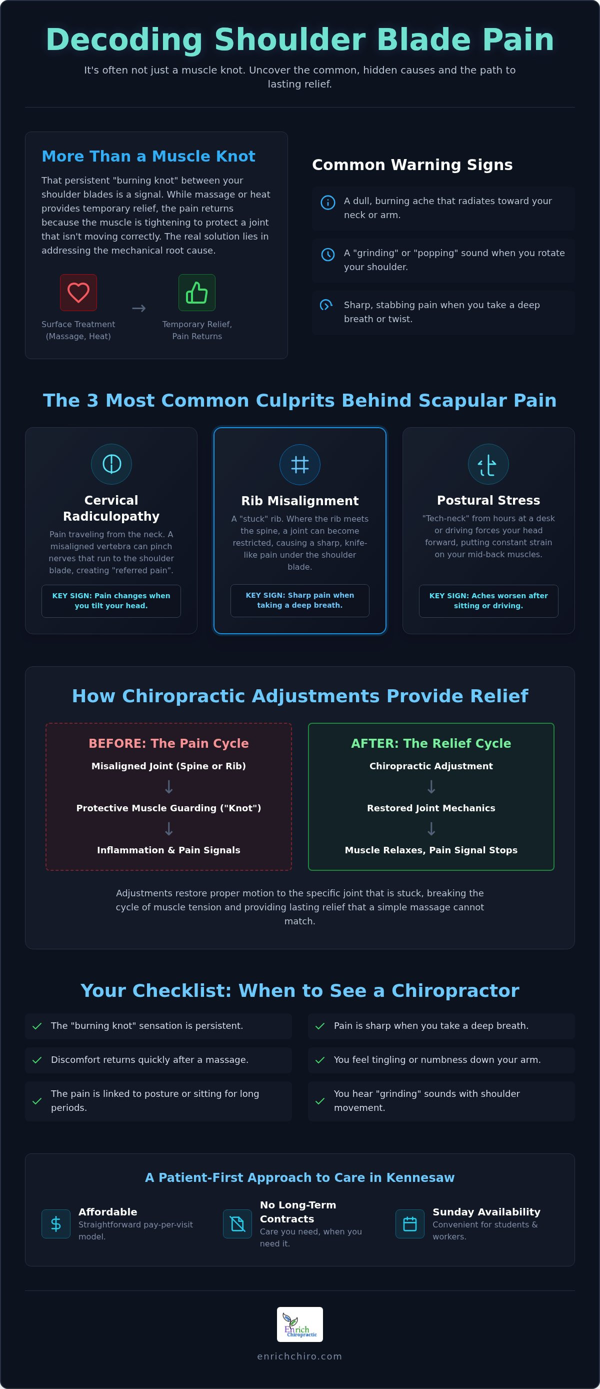Chiropractor for shoulder blade pain