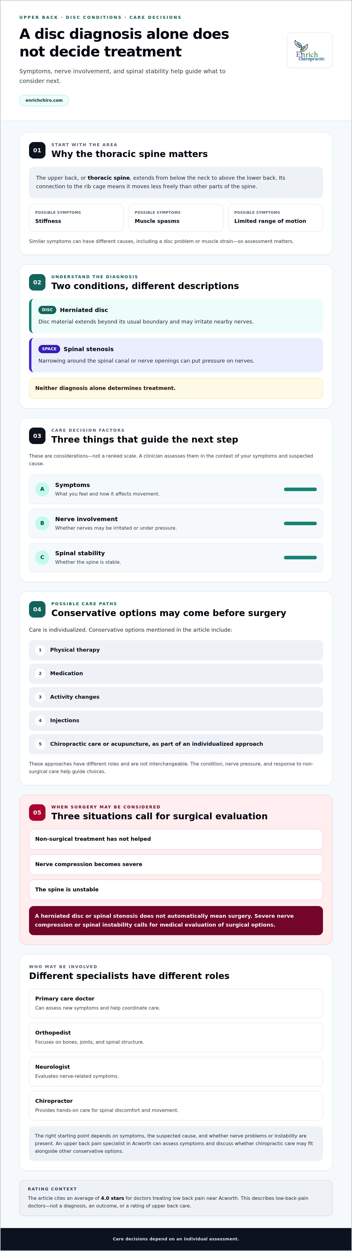 Upper back pain specialist Acworth