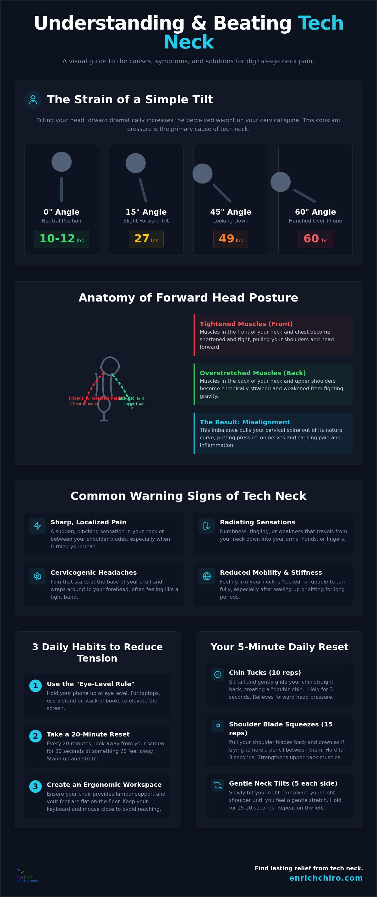 Tech neck relief Kennesaw