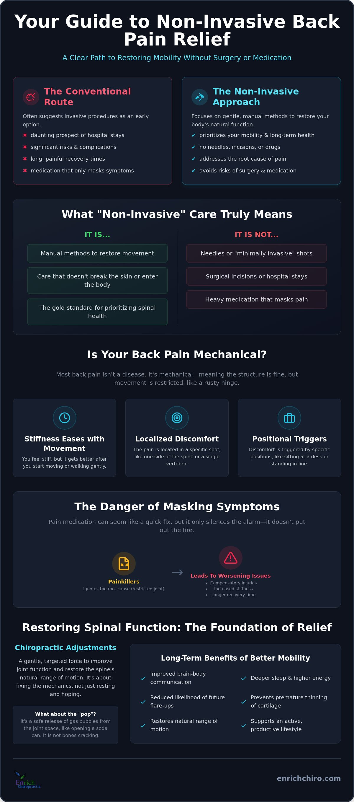 Non invasive back pain relief Kennesaw