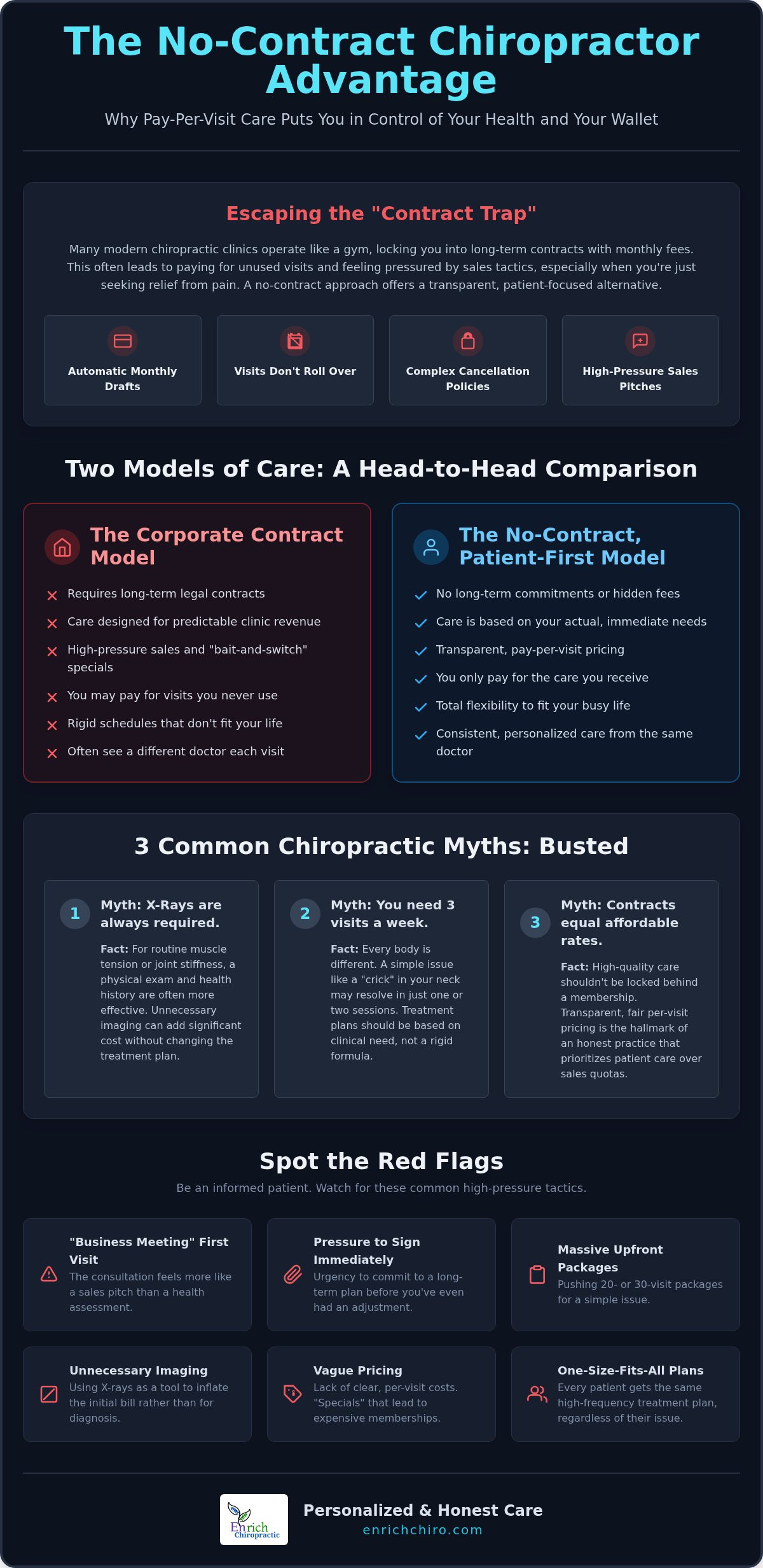 No contract chiropractor Kennesaw