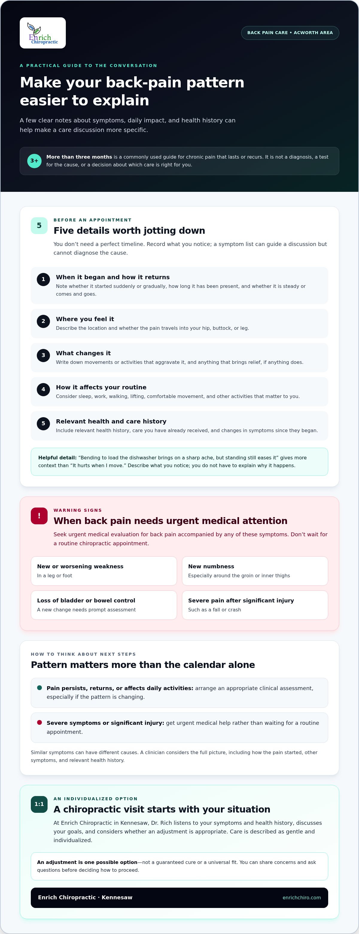Chronic back pain care Acworth
