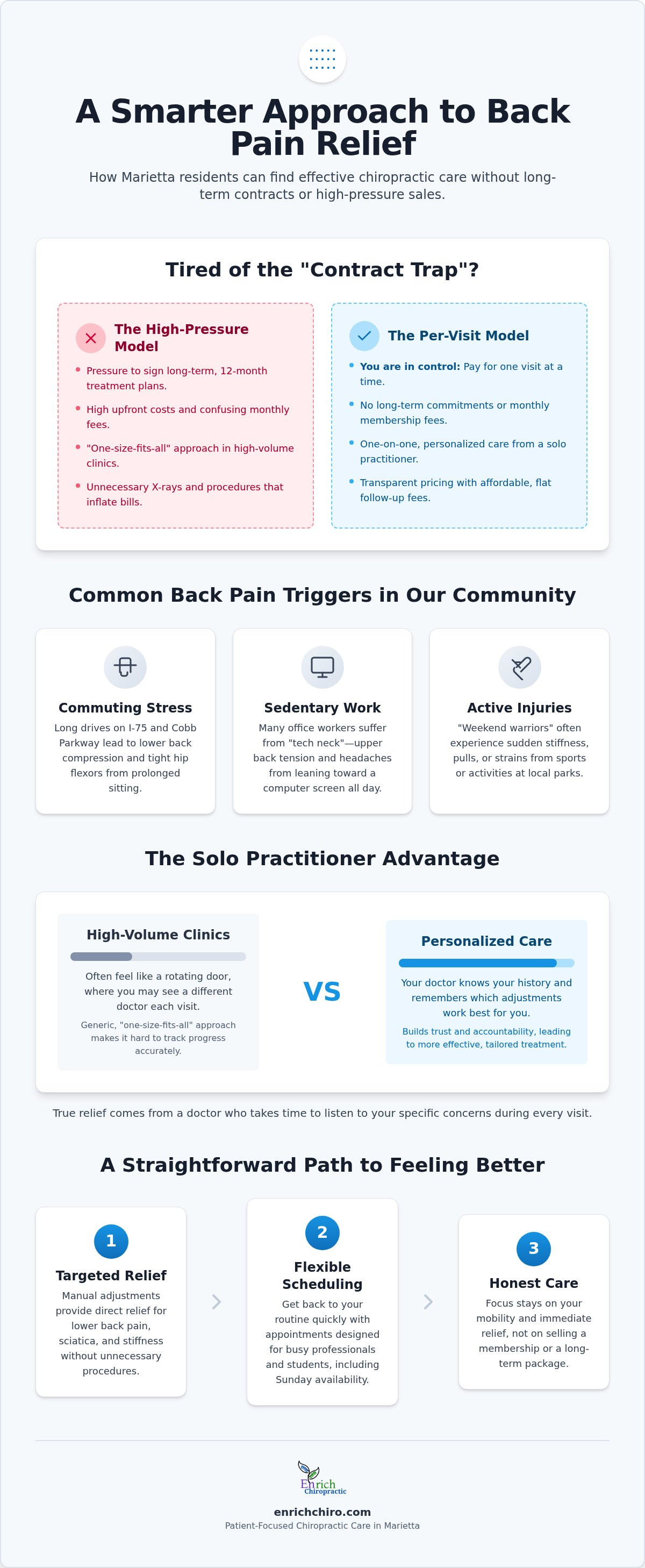 Back pain chiropractor Marietta