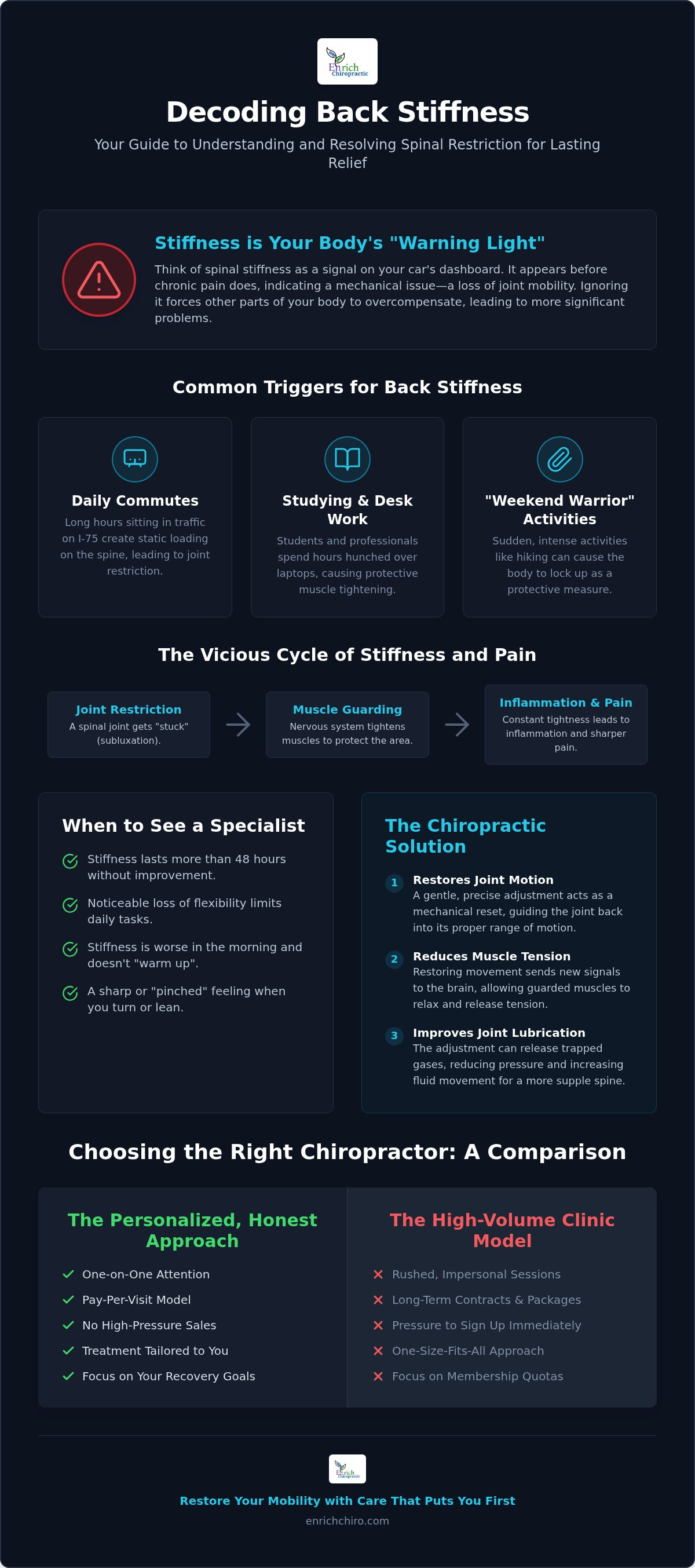 Chiropractor for back stiffness Marietta