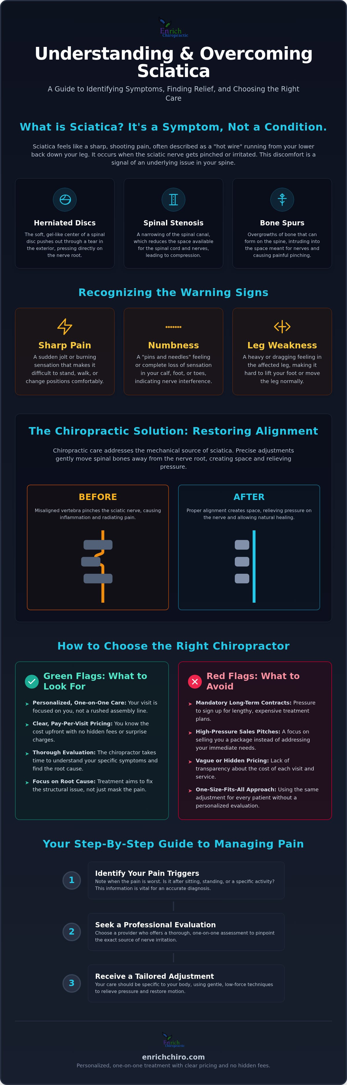 Chiropractor for sciatica Acworth