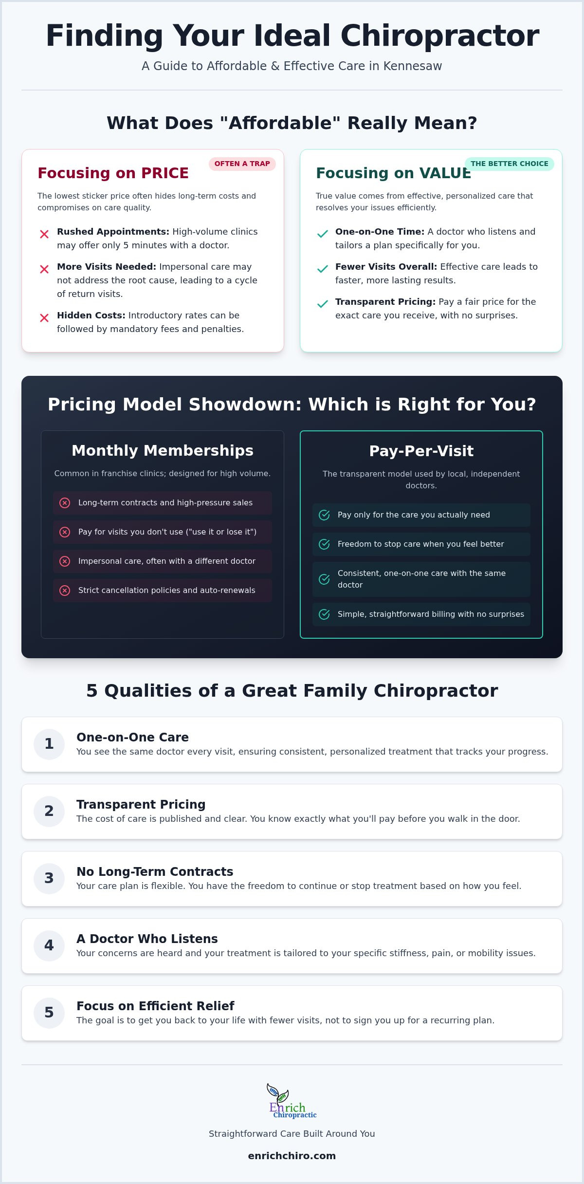 Affordable chiropractor Kennesaw GA
