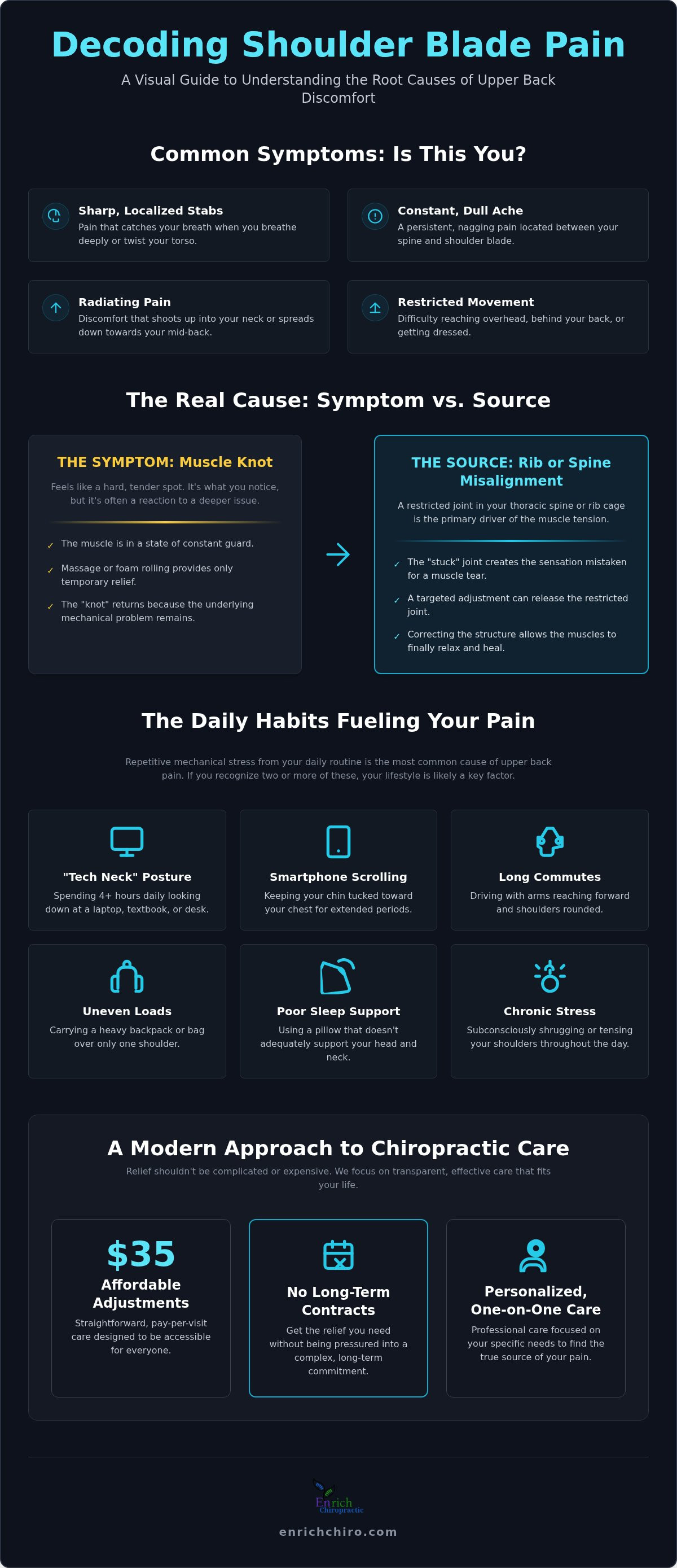 Chiropractor for upper back pain Kennesaw