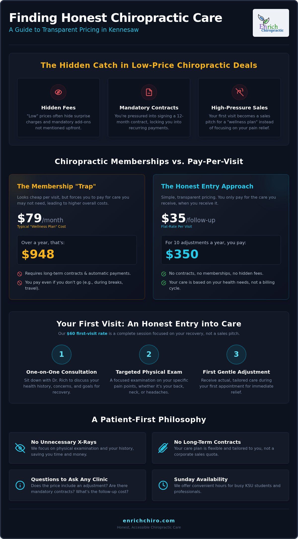 First visit chiropractor deals Kennesaw