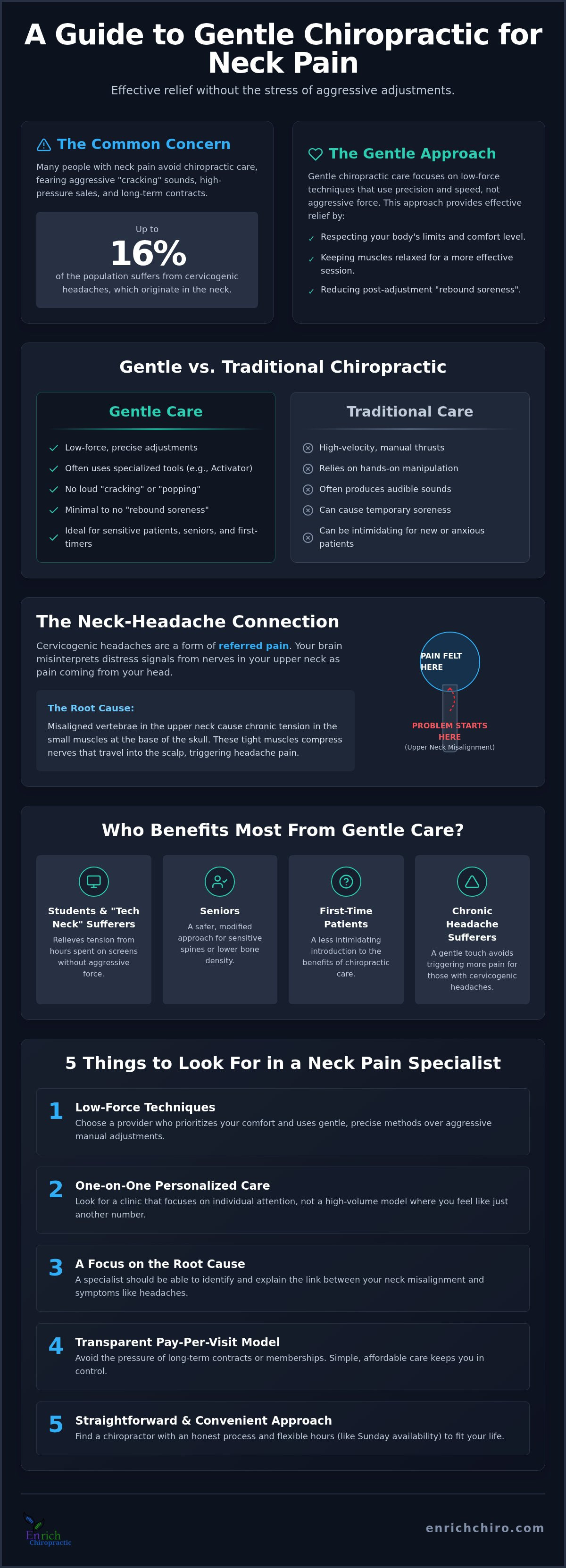 Gentle chiropractor for neck pain Kennesaw