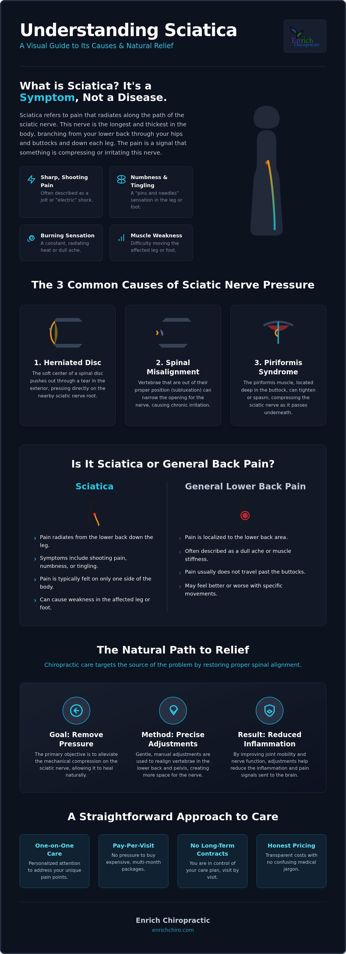 Chiropractor for sciatica Kennesaw