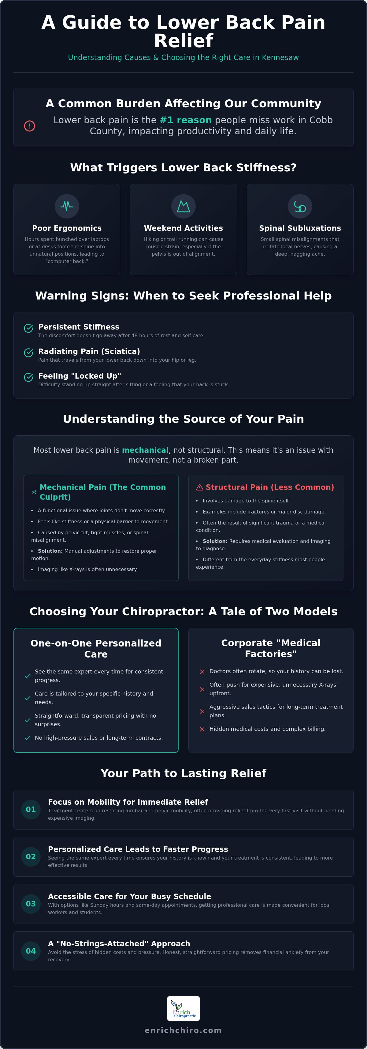 Lower back pain chiropractor Kennesaw