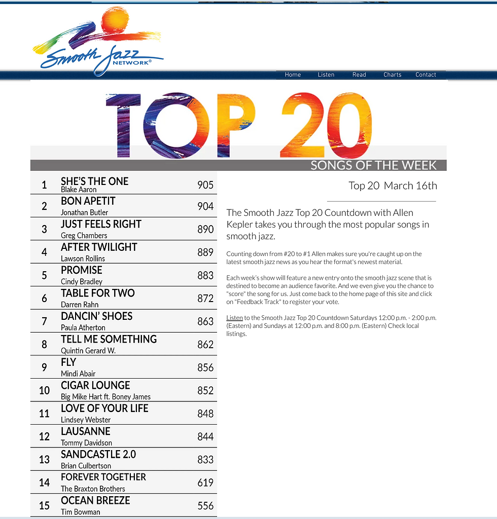 She's the One #1 Smooth Jazz Network