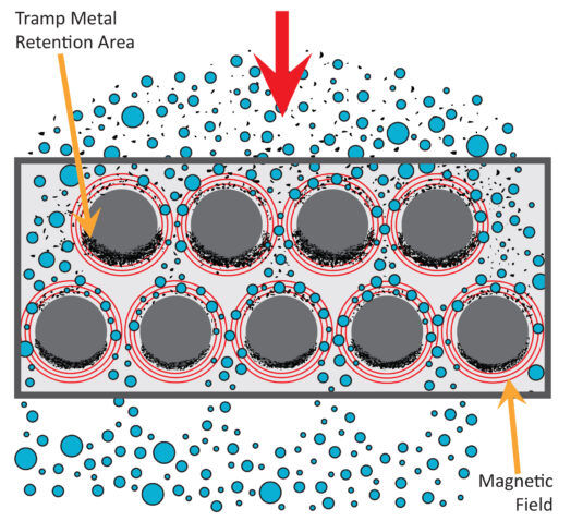 Thumbnail: MPI Round Spout Drawer Magnet