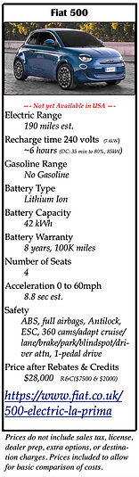 Fiat 500 2021.png