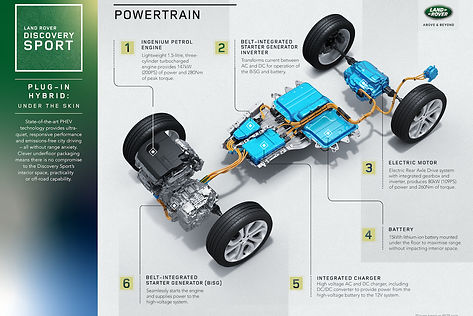 LR_DS_Powertrain_Infographic_220420.jpg