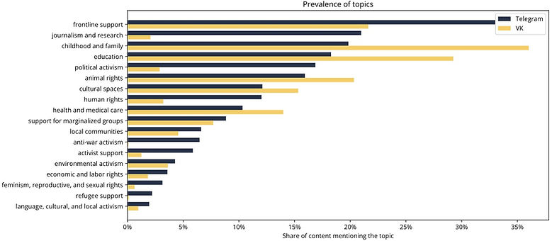 topic_prevalence (1).jpg