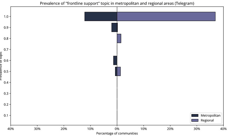 tg_topics_помощь_фронту (1).jpg