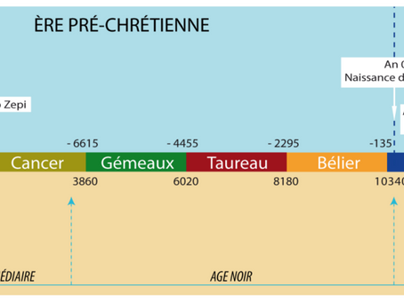 L'Ère du Verseau