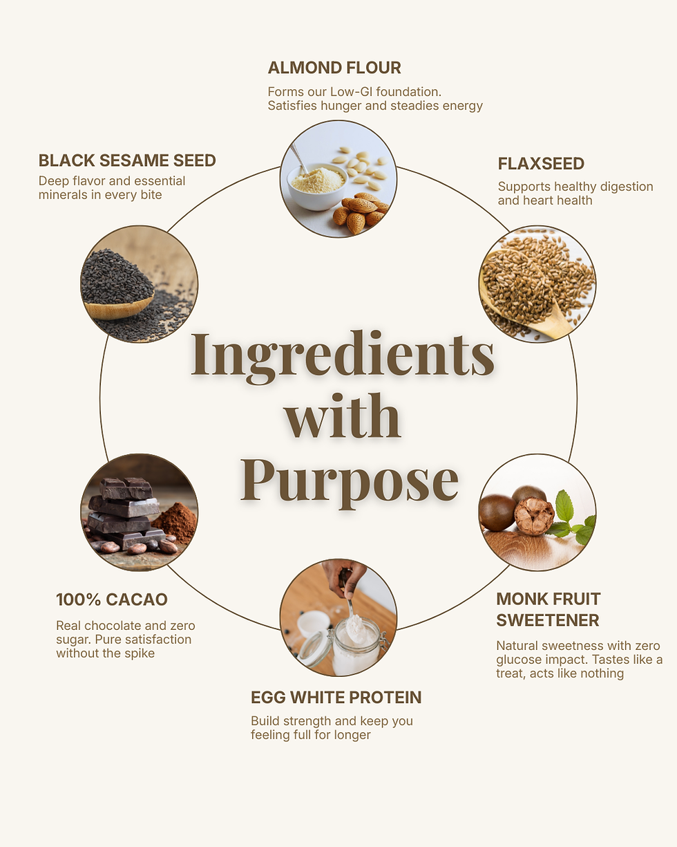 Ingredents combo.png