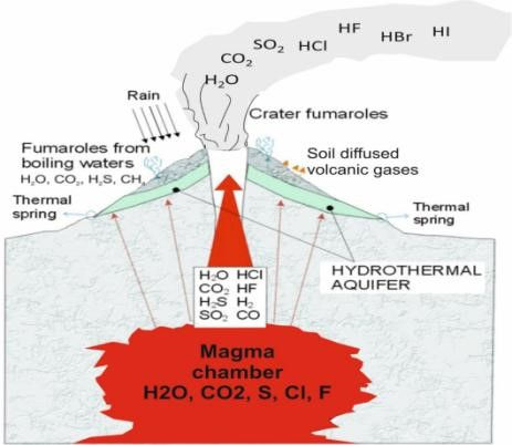 Antarctica geochemistry ICEVOLC volcanoes