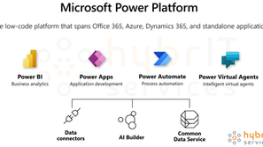 Microsoft Power Platform